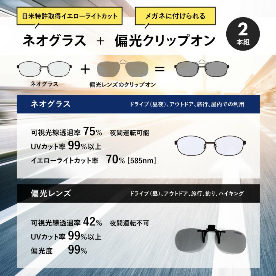 2本組 ネオコントラスト テクノロジー サングラス 偏光 クリップオン