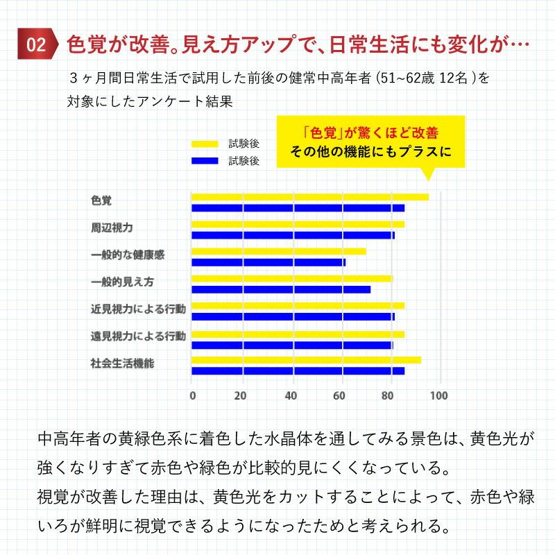 ネオグラス 6025 夜間 運転 サングラス メラニン UVカット ネオコントラスト テクノロジー 夜釣り ナイト ドライブ サングラス 薄い色｜sabae｜18