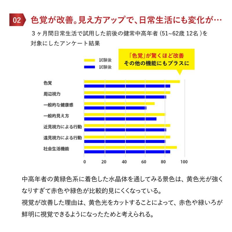 ネオコントラスト 1520 夜間 運転 サングラスネオグラス 白内障 術後 保護メガネ レディース uvカット メラニン 鯖江 メガネ ネオ グラス レンズ｜sabae｜12