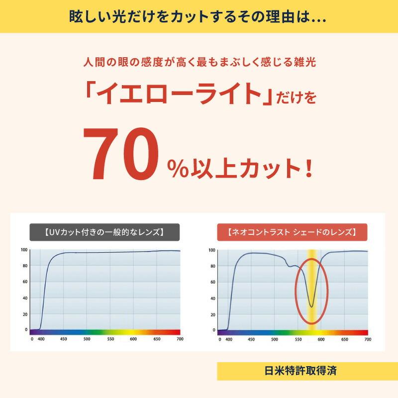 ネオコントラスト 9056 夜間 運転 サングラス ネオコントラスト サングラス メラニン 抑制 uvカット メンズ レディース  白内障 術後 保護メガネ｜sabae｜10