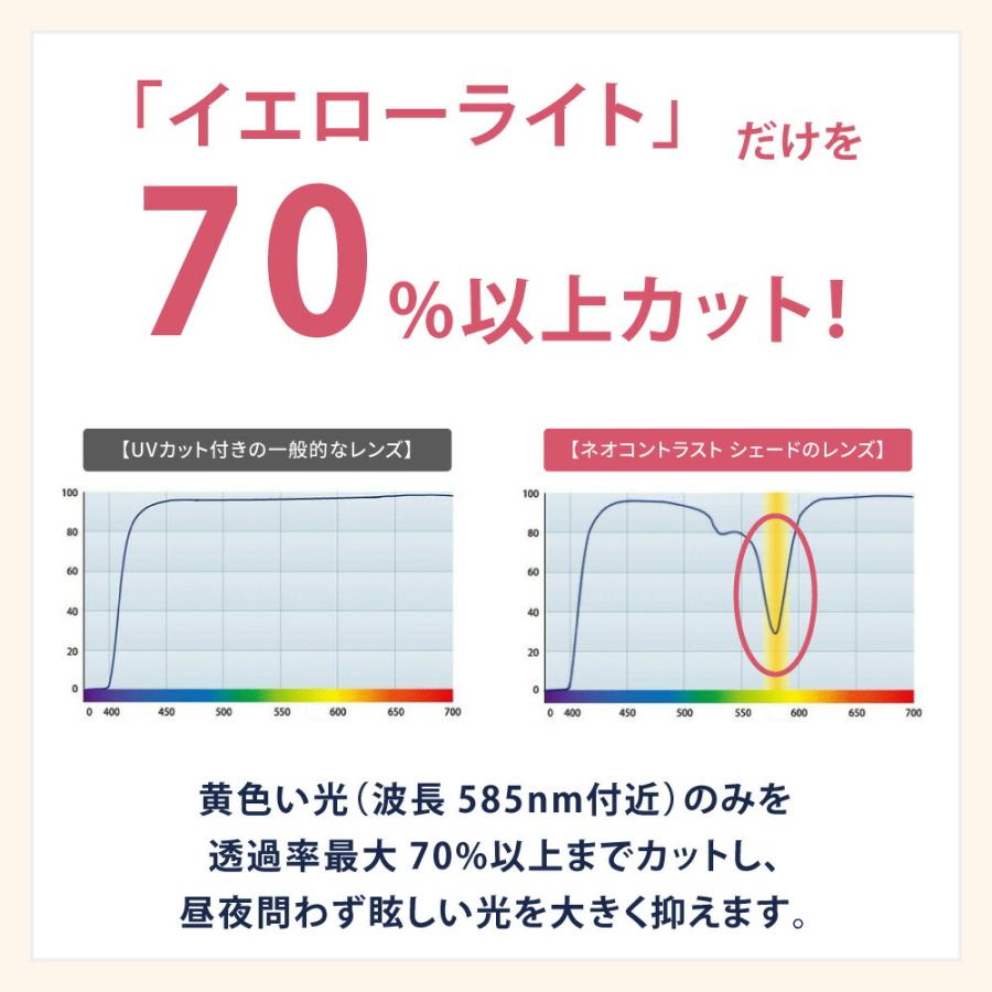 ネオコントラスト サングラス 1034 度付き サングラス 眼鏡 度あり ネオコントラスト NeoContrast メガネ めがね サングラス 近視 用 遠くを…｜sabae｜06