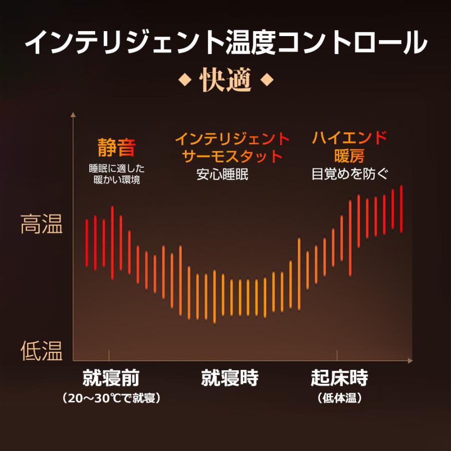 セラミックヒーター 加湿セラミックヒーター 加湿器 乾燥対策 暖房 ヒーター 多機能 便宜 18畳対応 大風量 PSE認証 省エネ 暖冬対策 足元  脱衣所 一台二役 2026