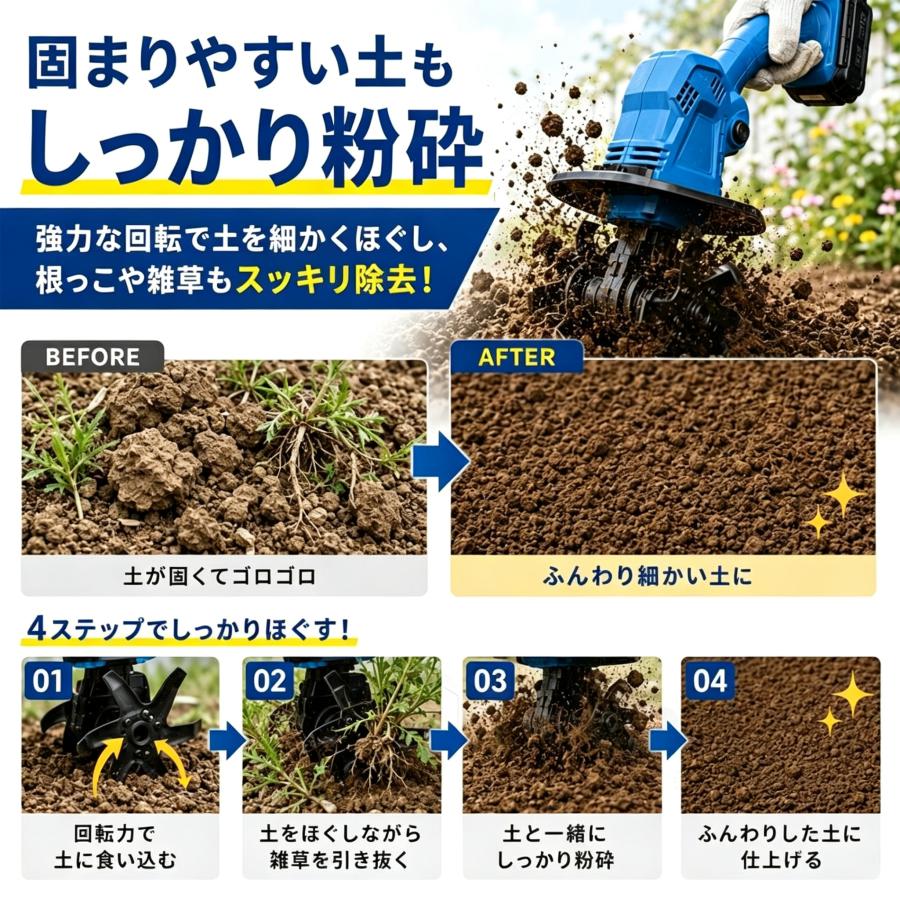 耕運機 充電式 耕うん機 ミニ耕耘機 菜園 ガーデニング コードレス 軽量 安全設計 低騒音 伸縮式 マキタバッテリー互換 初心者 女性 シニア 土ほぐし プランター |  | 03