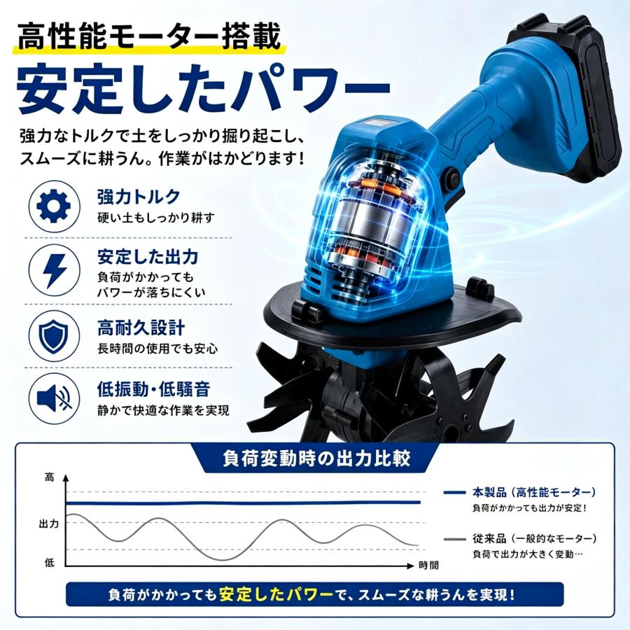 耕運機 充電式 耕うん機 ミニ耕耘機 菜園 ガーデニング コードレス 軽量 安全設計 低騒音 伸縮式 マキタバッテリー互換 初心者 女性 シニア 土ほぐし プランター |  | 04