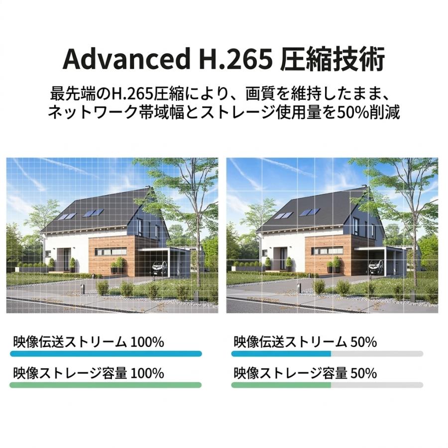 防犯カメラ 屋外 600万画素 Wi-Fi 2画面 PTZ 首振り 自動追尾 フルカラー暗視 5倍ズーム 双方向通話 発光威嚇 Bluetooth配網 工事不要 IP66防水 |  | 14