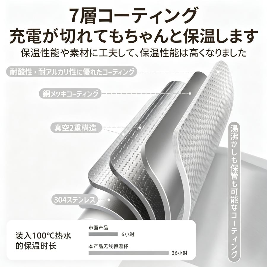 小型電気水筒 持ち運べる電気ケトル 400ml 4 段階温度設定  保温 軽量コンパクト 横置きしても漏れない 旅行・キャンプ・車中泊・一人暮らしに304ステンレス製 |  | 05
