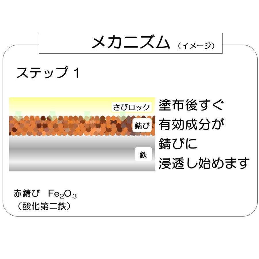 サビの上から塗れる さび転換剤さびロック 200cc 防錆プライマー |  | 02