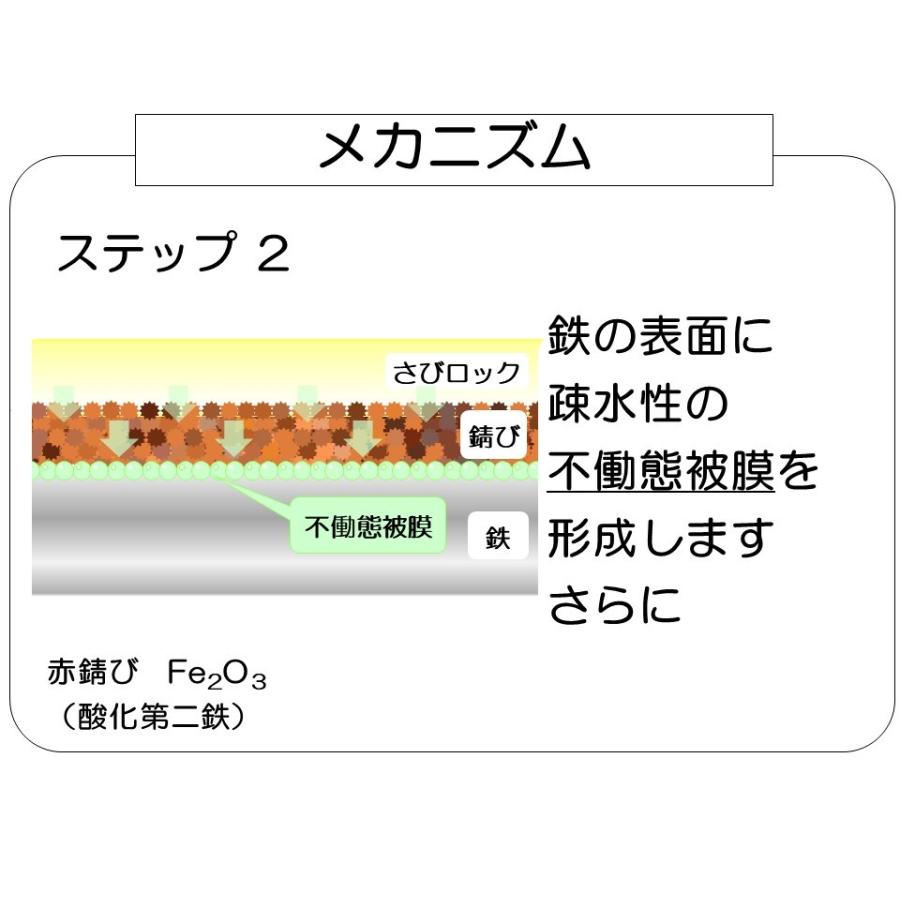 サビの上から塗れる さび転換剤さびロック 200cc 防錆プライマー |  | 03
