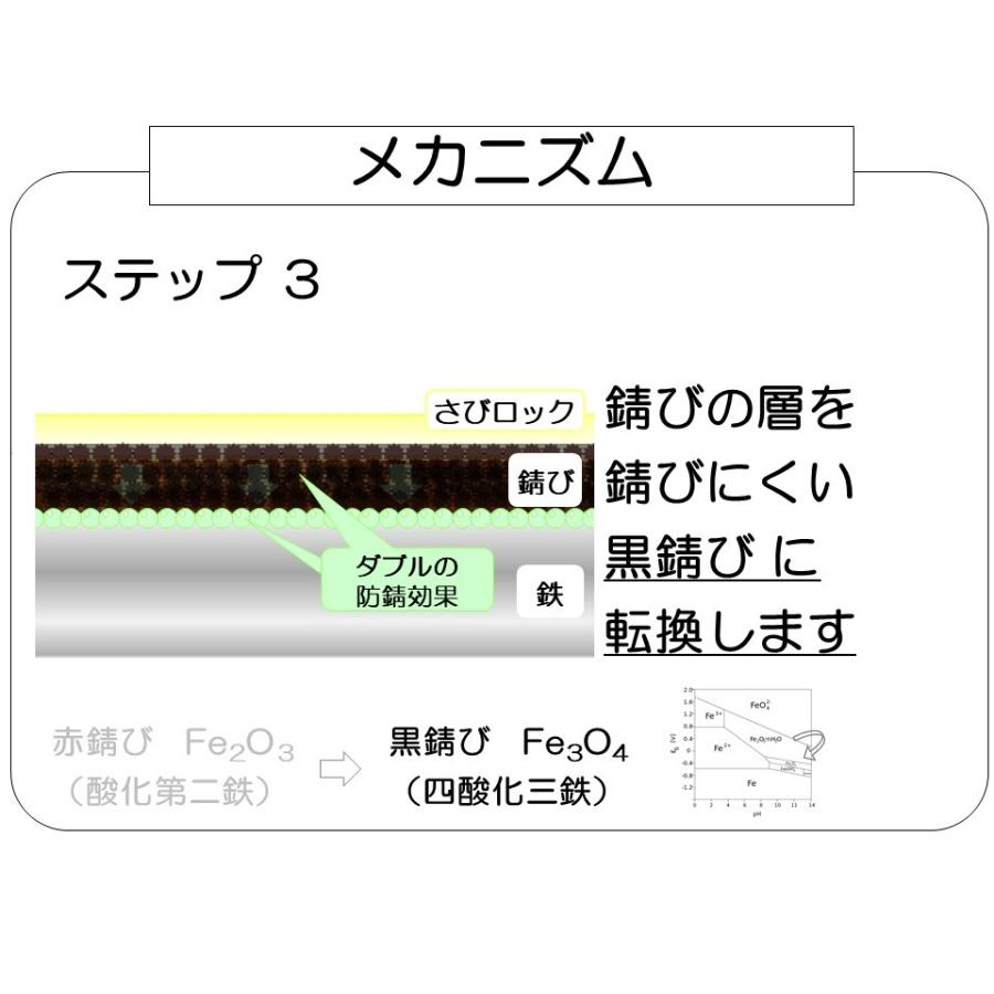 サビの上から塗れる さび転換剤さびロック 200cc 防錆プライマー |  | 04