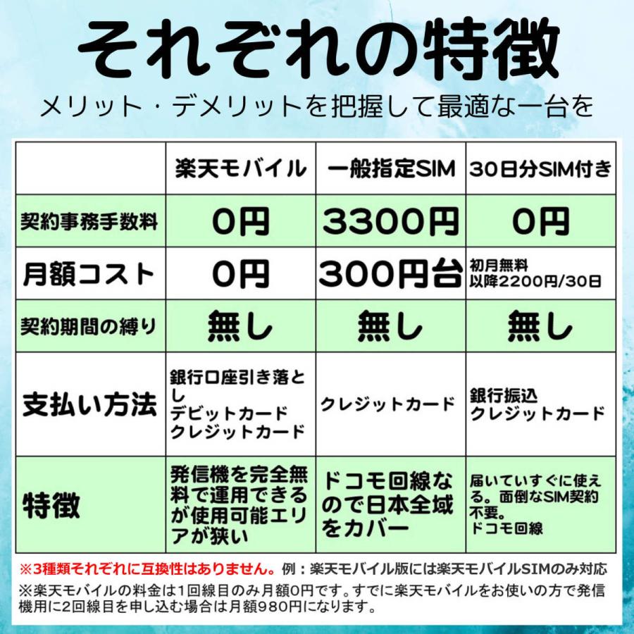 月額無料可能 4g Gps 発信機 リアルタイム 小型 浮気調査 動態管理 見守り 車両取付 スマホアプリ ロガー 車載 トラッカー 返却不要 4grakuten Sachiダイレクト 通販 Yahoo ショッピング