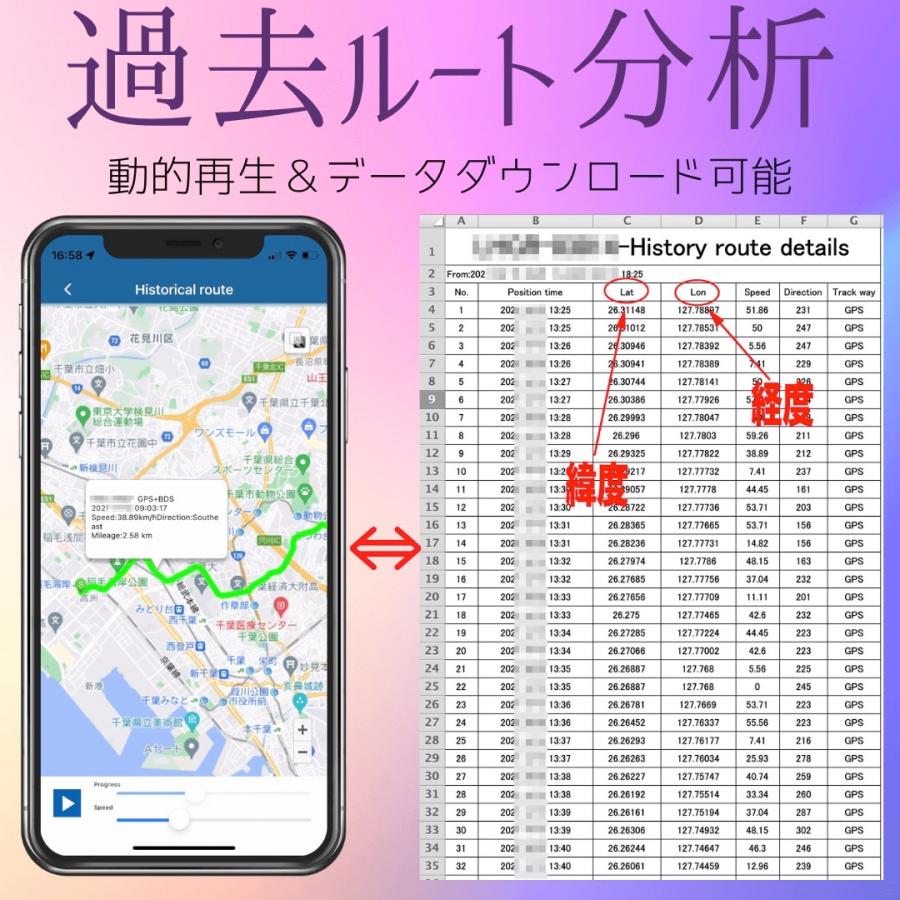 GPS 発信機 リアルタイム 小型 浮気調査 動態管理 車両取付