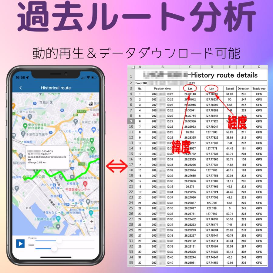 GPS 発信機 リアルタイム 追跡 小型 浮気調査 動態管理 車両取付