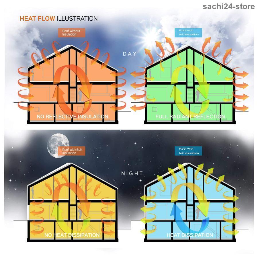 遮熱シート 断熱マット 両面 アルミ箔 断熱シート 家庭用 断熱材 屋根 遮熱シート 屋根裏断熱マット 暖房器具保温 厚さ5mm 自己接着 切断可能 ロフト、床、壁、｜sachi24-store｜06