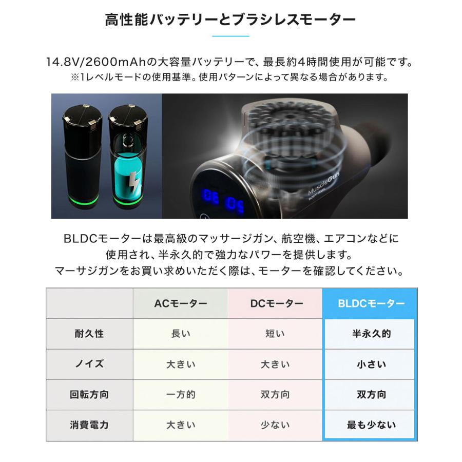BODYPIXEL ボディピクセル マッサージガン マッスルガン プロ BODYPIXEL ボディピクセル マッサージガン マッスルガン プロ