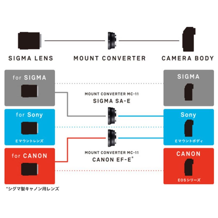 シグマ(Sigma) MOUNT CONVERTER (マウントコンバーター) MC-11