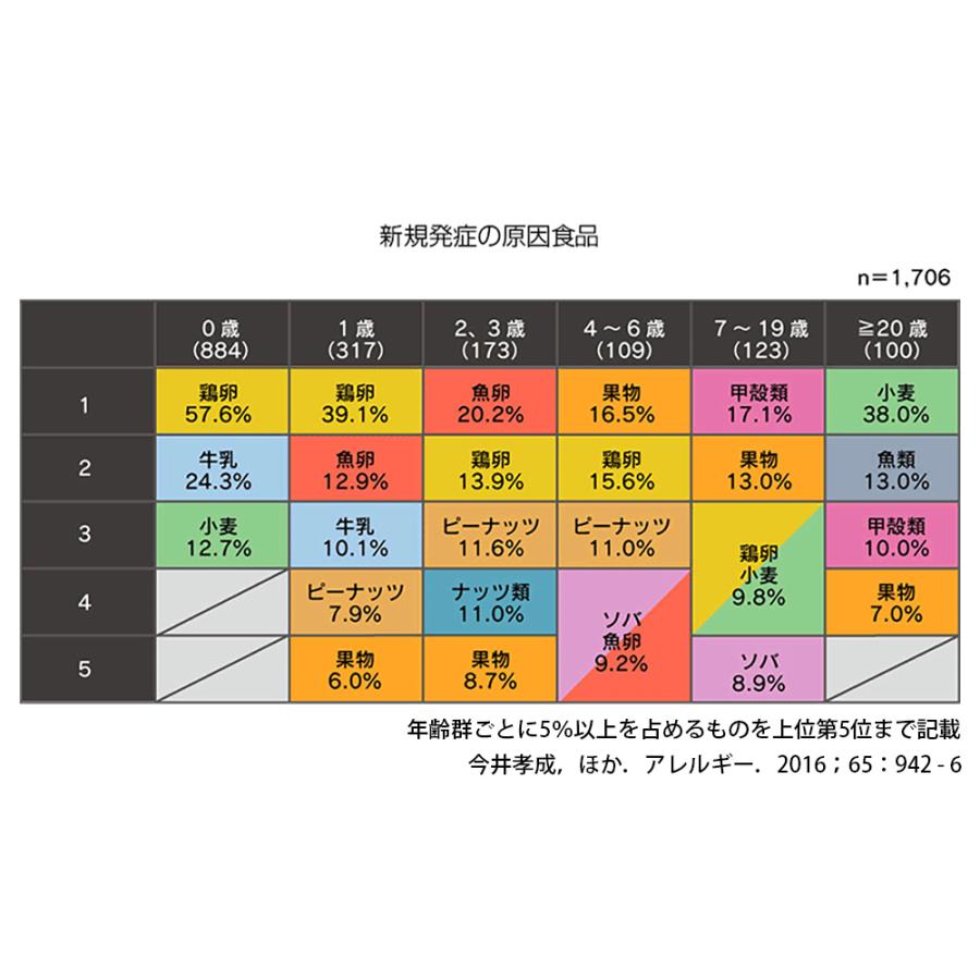 非常食 アルファ米 安心米 わかめご飯 50食 ケース 5年保存_6