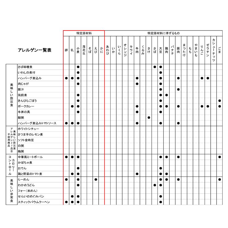 アルファフーズ 非常食 美味しい防災食 ホワイトシチュー 単品 アルファフーズ 非常食 美味しい防災食 ホワイトシチュー 単品