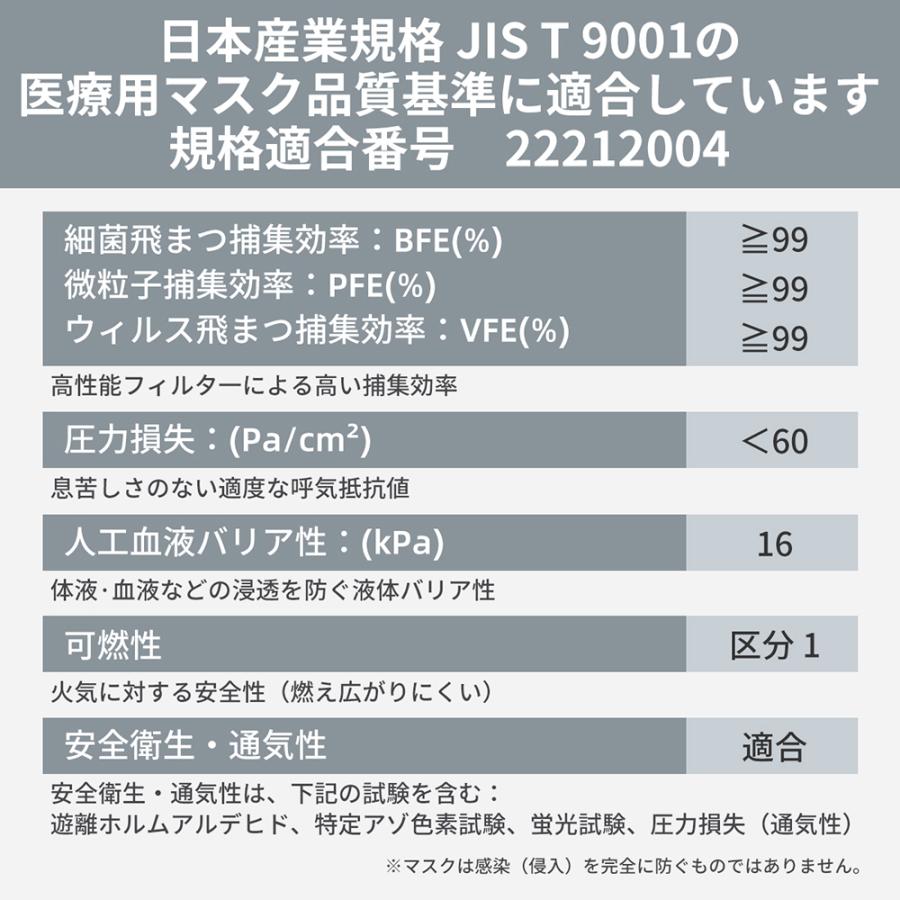 大人用 サージカルマスク50枚入×60箱(30箱/ケース×2) 個別包装 医療用 RAMEDICO KE721 ふつうサイズ 日本産業規格適合 不織布｜safety-japan｜03