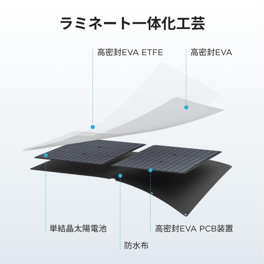 ECOFLOW ソーラーパネル EcoFlow 400W SOLAR400W-JP 折り畳み : 防災