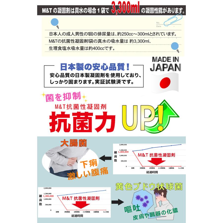 簡易トイレ 5回 携帯トイレ 災害用トイレ 防災用トイレ 非常用トイレ 車 車中泊グッズ アウトドア 登山 介護用 凝固剤 コンパクト 防水パック SAFETY TOILET | M＆T | 06