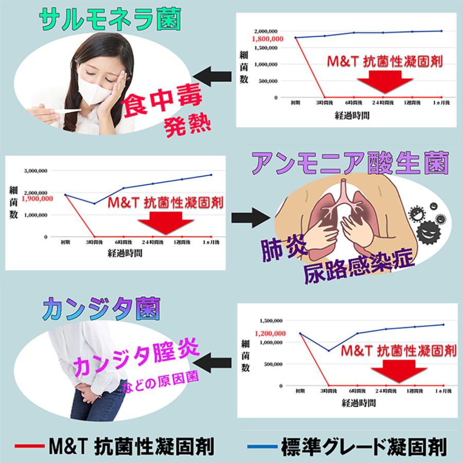 簡易トイレ 5回 携帯トイレ 災害用トイレ 防災用トイレ 非常用トイレ 車 車中泊グッズ アウトドア 登山 介護用 凝固剤 コンパクト 防水パック SAFETY TOILET | M＆T | 07