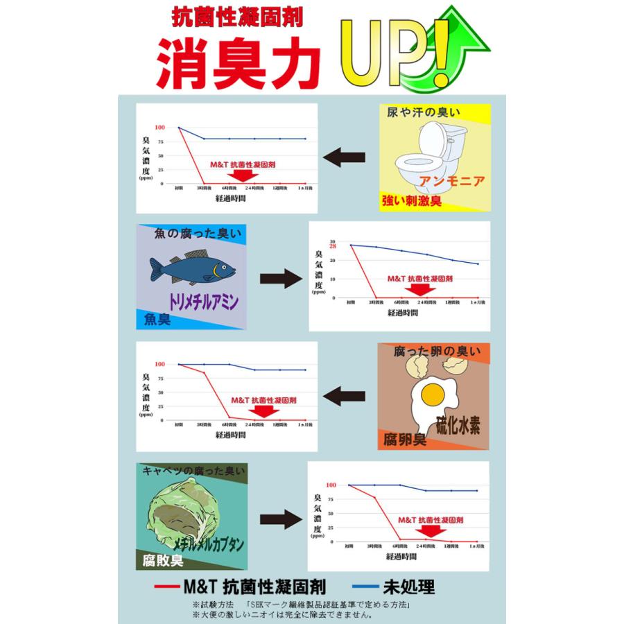 簡易トイレ 5回 携帯トイレ 災害用トイレ 防災用トイレ 非常用トイレ 車 車中泊グッズ アウトドア 登山 介護用 凝固剤 コンパクト 防水パック SAFETY TOILET | M＆T | 08