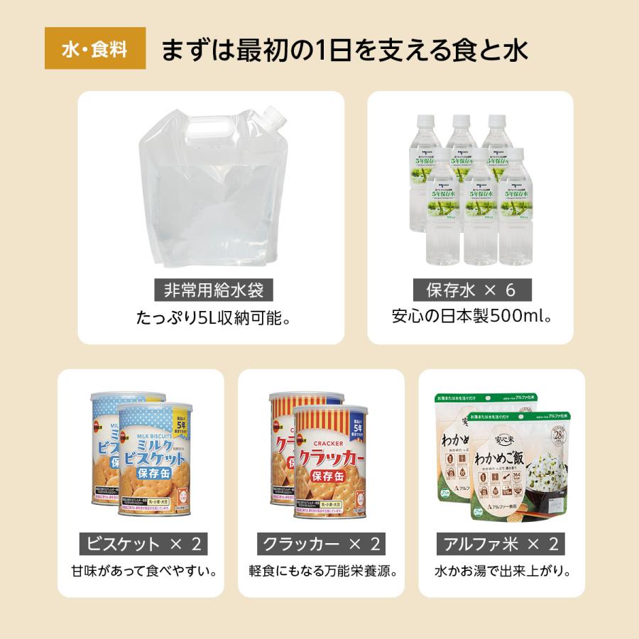 防災セット 2人用 プレミアム 29種60点 防災リュック 非常用トイレ 簡易トイレ 非常食 防災士 懐中電灯 非常用持ち出し袋 保存食 保存水 緊急 避難 家族 地震 | ブランド登録なし | 14
