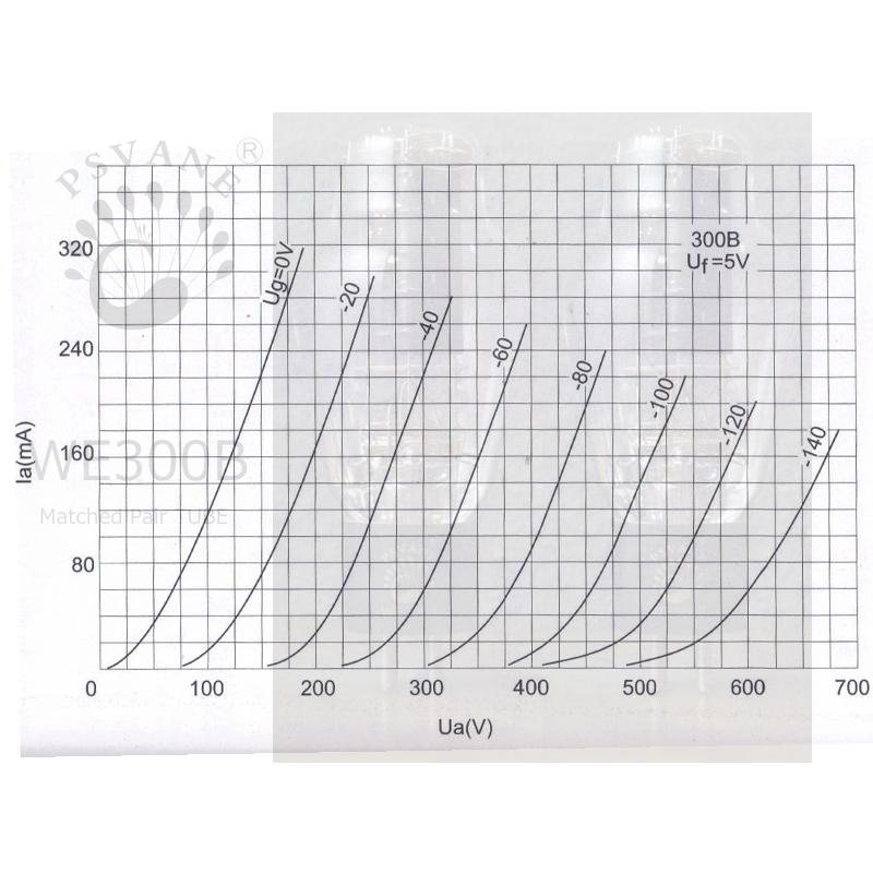 PSVANE WE300B MP (プスバン真空管 マッチドペア トライオード流通品｜sagamiaudio-co｜02