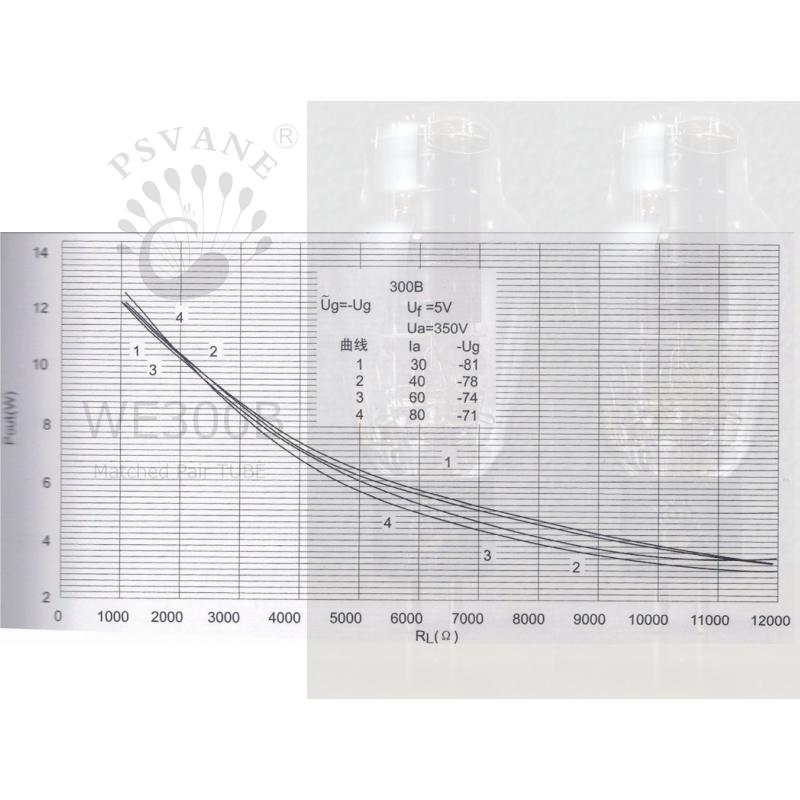 PSVANE WE300B MP (プスバン真空管 マッチドペア トライオード流通品｜sagamiaudio-co｜03