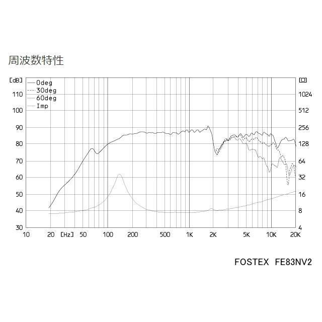 FOSTEX FE83NV2 [2個1組販売] (フォステクス 8cm口径フルレンジ