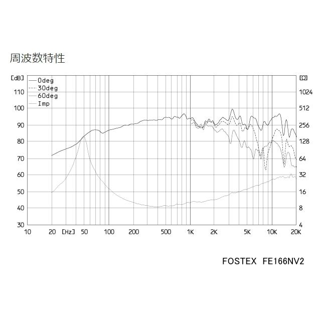 FOSTEX FE166NV2 [2個1組販売] (フォステクス 16cm口径フルレンジ