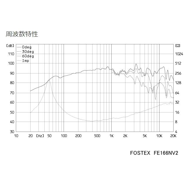 FOSTEX FE166NV2 [2個1組販売] (フォステクス 16cm口径フルレンジ)｜sagamiaudio-co｜02