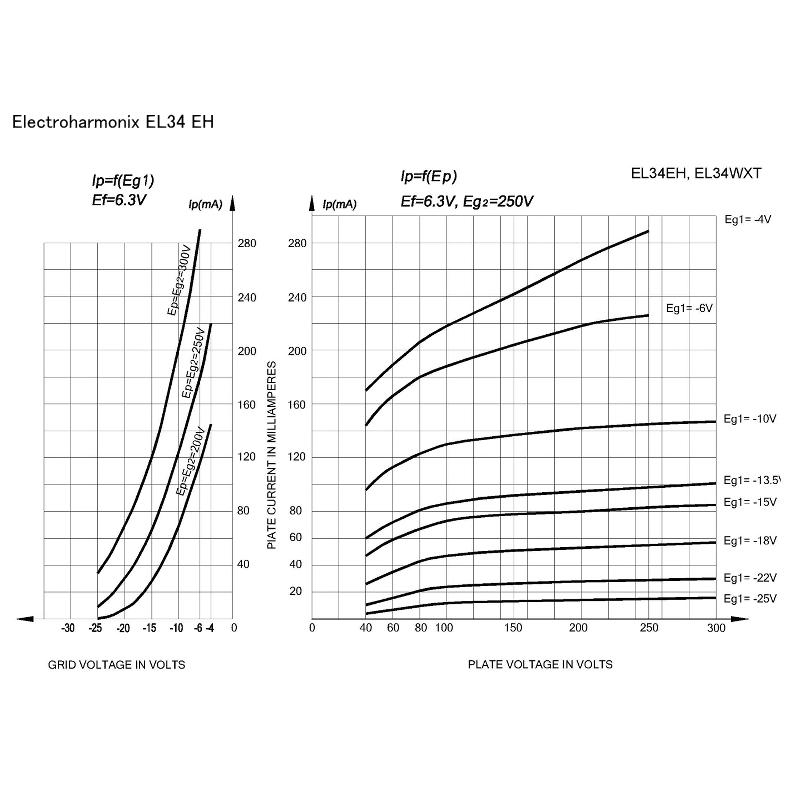 ELECTRO-HARMONIX EL34 EH /MP エレクトロハーモニクス マッチドペア