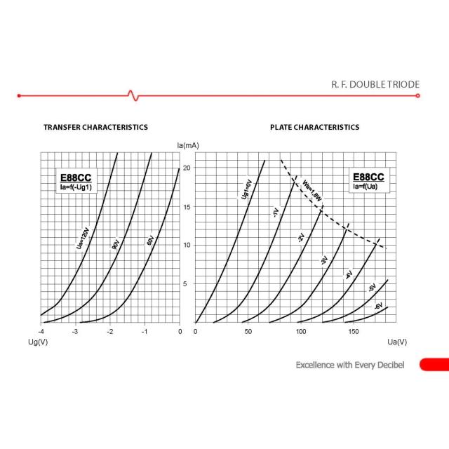 JJ製ECC99 電圧増幅管 4本セット ECC99, JJ Electronics Vacuum Tube | Amplified Parts