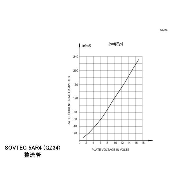 SOVTEK 5AR4 (GZ34) ソブテック 真空管 整流管 : サガミオーディオ