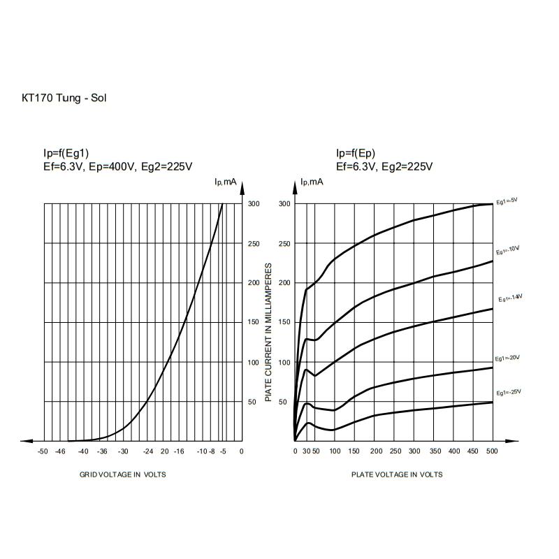 TUNG-SOL KT170 /MP 復刻 タンソル 出力管 : tungsol-kt170mp : サガミ