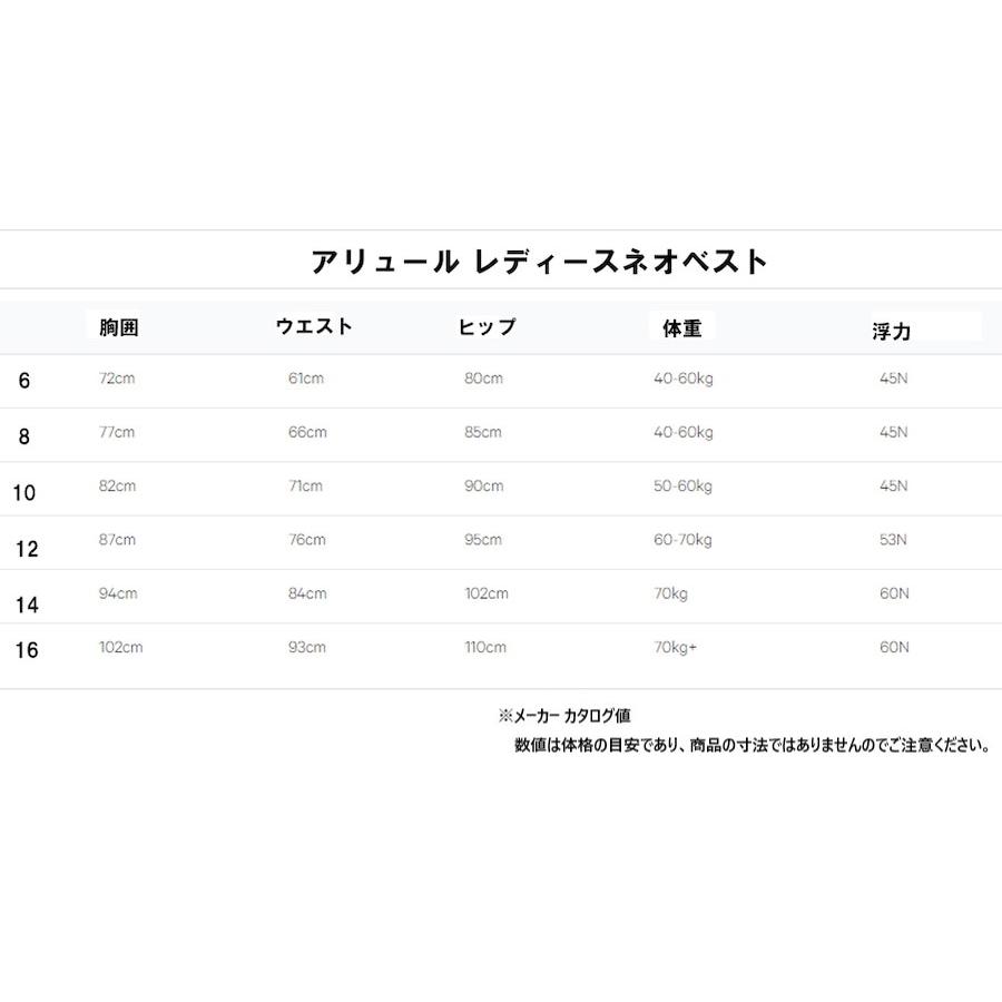 ジェットパイロット JETPILOT 2025 ライフジャケット 送料無料 ジェットパイロット JETPILOT 2025 ライフジャケット 送料無料
