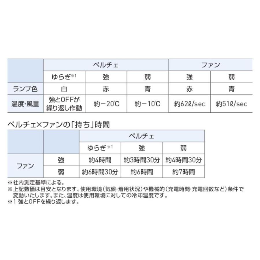 即日出荷】EF92590S ハイブリッドクールショートスリーブジャケット
