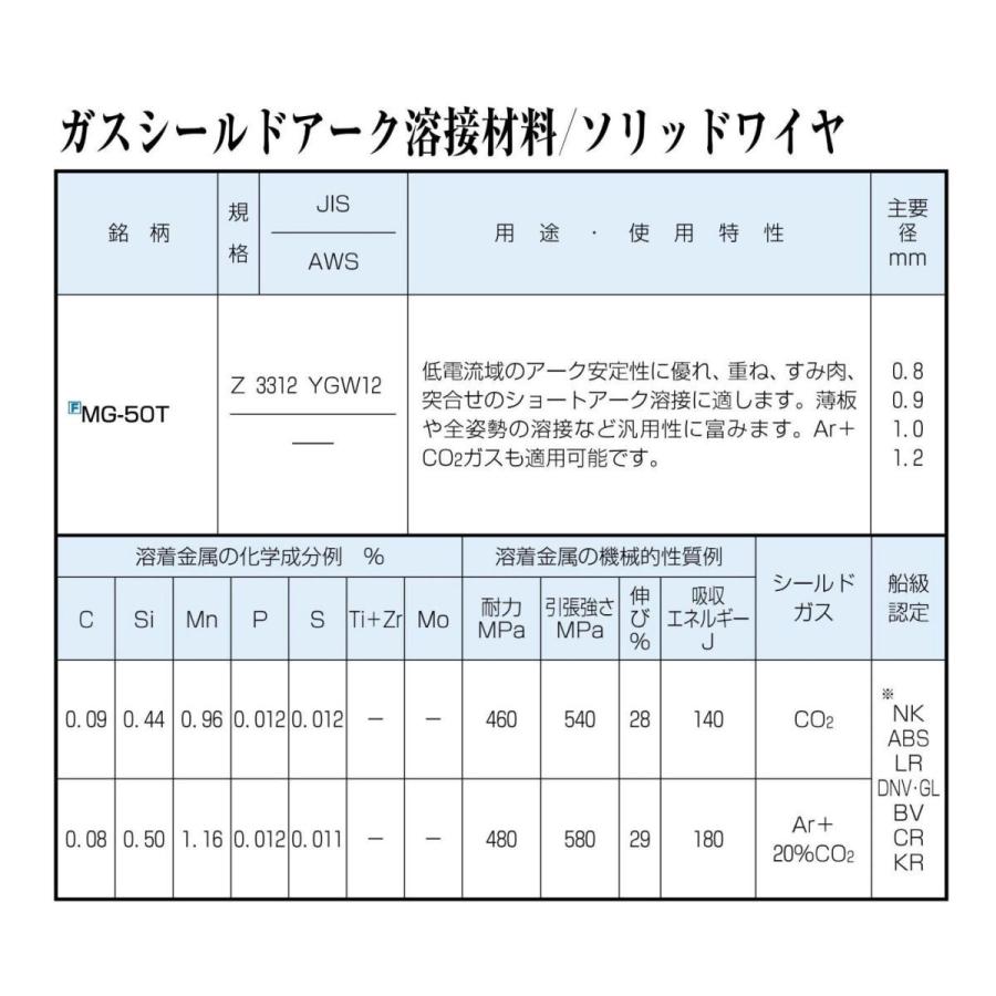 神戸製鋼 ソリッドワイヤ MG-50T 1.2mm 20kg巻 : SA-net - 通販