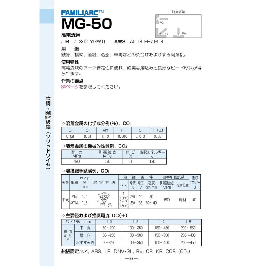 神戸製鋼 ソリッドワイヤ MG-50 1.2mm 20kg巻 : SA-net - 通販 神戸製鋼 ソリッドワイヤ MG-50 1.2mm 20kg巻 : SA-net - 通販