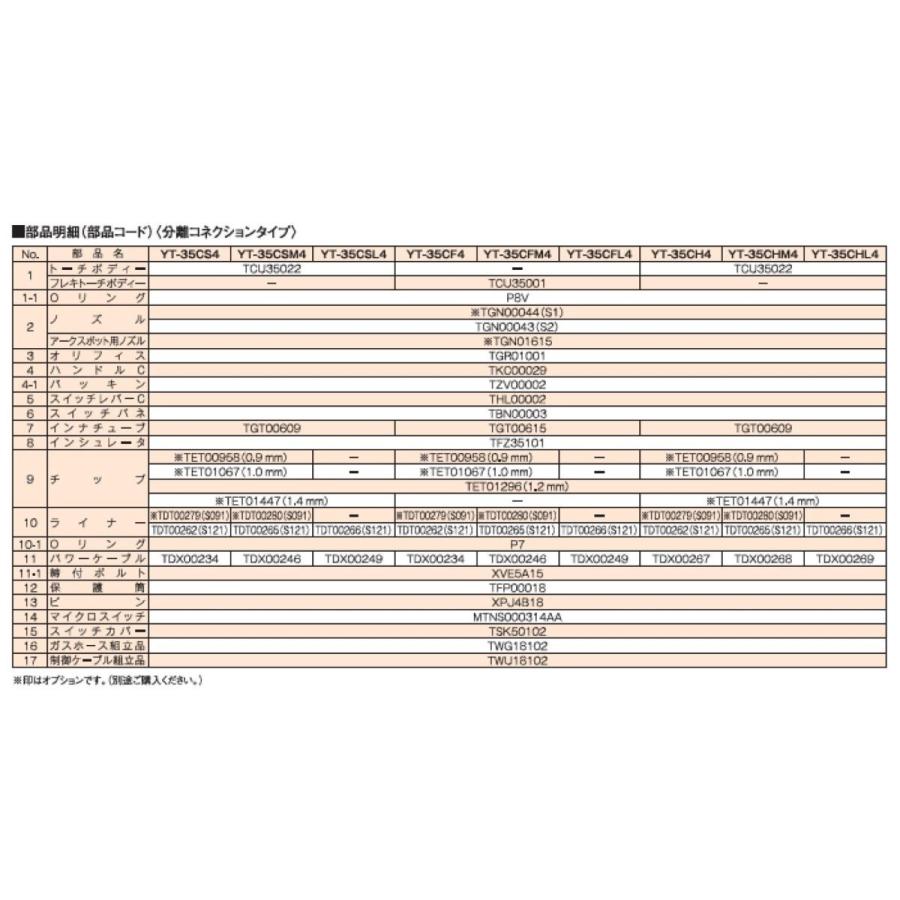 Panasonic Panasonic純正品 CO2/MAG溶接用トーチ RED TORCH4 YT Panasonic Panasonic純正品 CO2/MAG溶接用トーチ RED TORCH4 YT