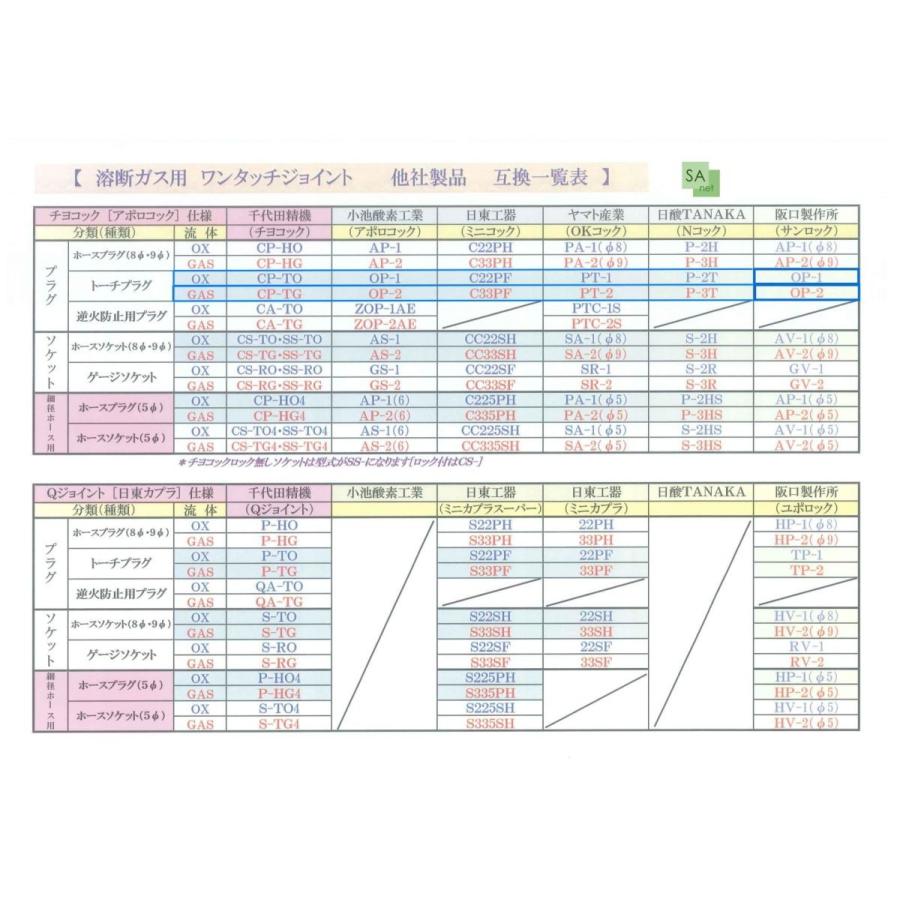 阪口製作所　中型切断器　CT-01（火口3本付）アセチレン用【サンロック OP-1・OP-2 トーチプラグ付】｜sah-net｜10