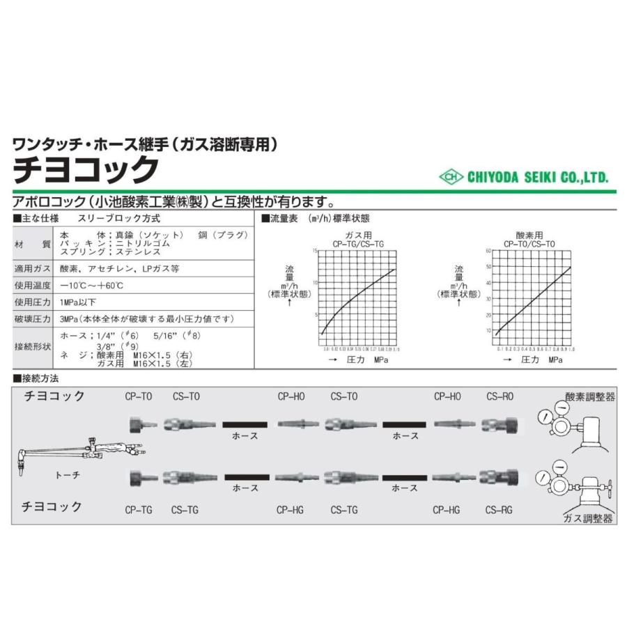 千代田精機　ネオNEO　中型切断器（火口3本付）アセチレン用【チヨコック CP-TO・CP-TG トーチプラグ付】｜sah-net｜04