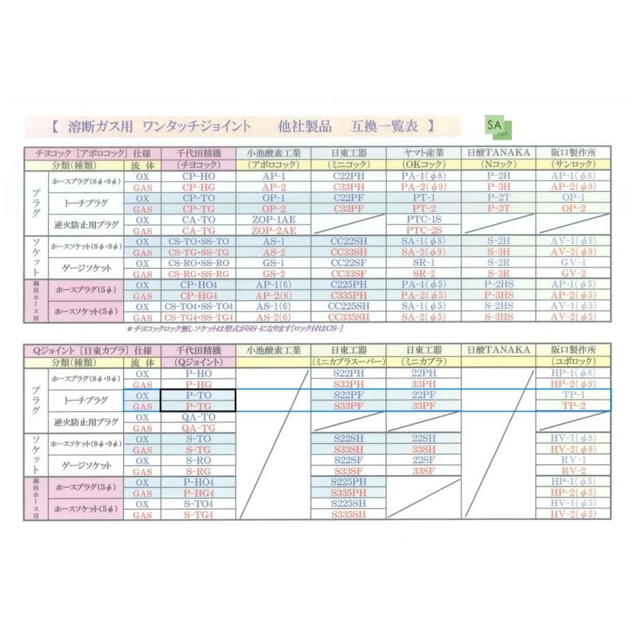 千代田精機 ネオNEO 中型切断器(火口3本付)アセチレン用【Q 千代田精機 ネオNEO 中型切断器(火口3本付)アセチレン用【Q