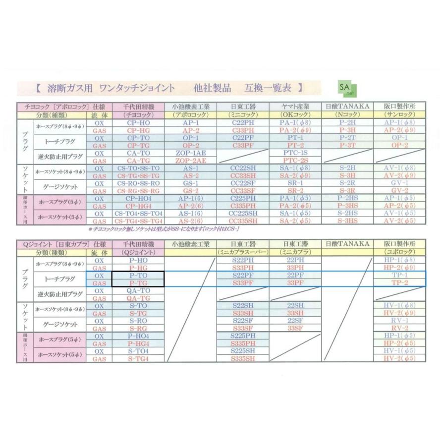 千代田精機　ネオNEO　中型切断器（火口3本付）アセチレン用【Qジョイント P-TO・P-TG トーチプラグ付】｜sah-net｜08