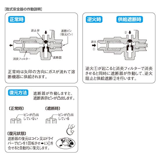 千代田精機 スタウト酸素調整器（関西式）乾式安全器内蔵型 SRO-A-W型