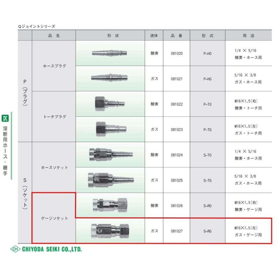 千代田精機　スタウトアセチレン調整器　SRA型【チヨコック CS-RG ゲージソケット付】｜sah-net｜08