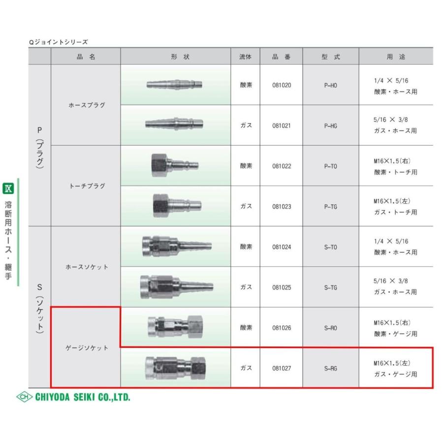 千代田精機 スタウトアセチレン調整器 乾式安全器内蔵型 SRA-A型 千代田精機 スタウトアセチレン調整器 乾式安全器内蔵型 SRA-A型