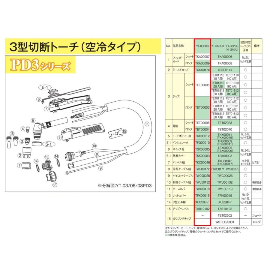 Panasonic Panasonic純正品 YT-03PD3 10m プラズマ切断トーチ Panasonic Panasonic純正品 YT-03PD3 10m プラズマ切断トーチ