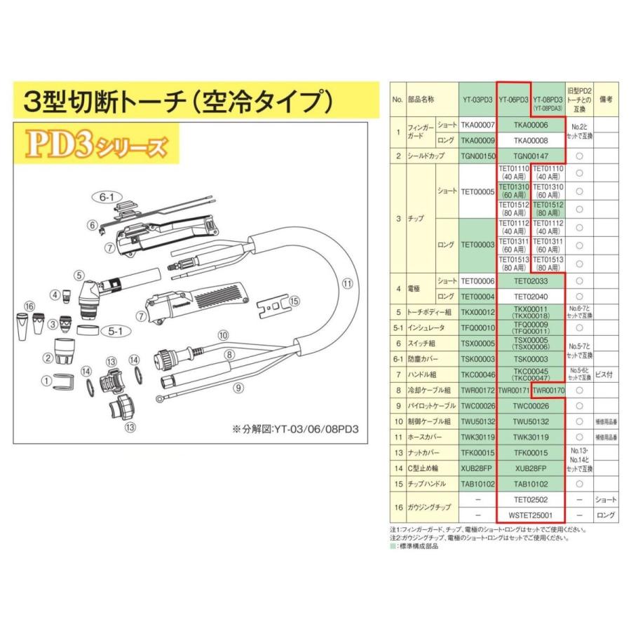 Panasonic Panasonic純正品 YT-06PD3 10m プラズマ切断トーチ Panasonic Panasonic純正品 YT-06PD3 10m プラズマ切断トーチ